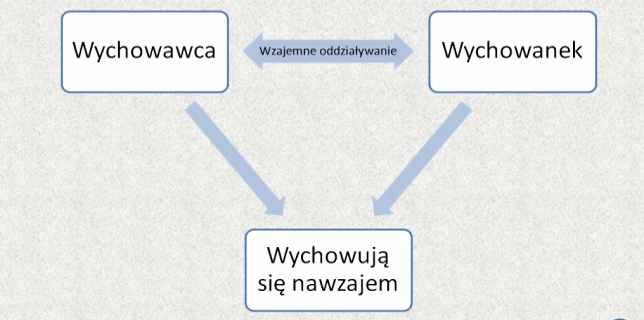 Współczesne rozmowy o&nbsp;wierze i&nbsp;życiu