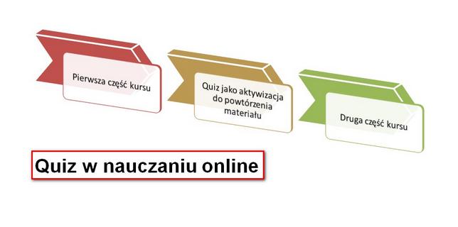 Ocenianie w&nbsp;e-edukacji