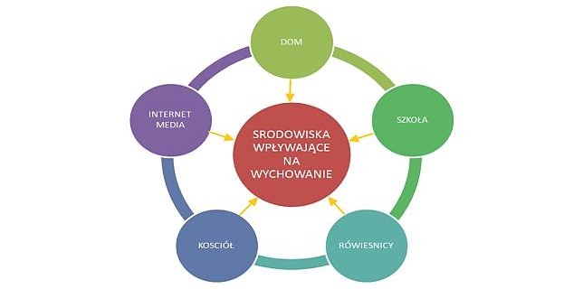 Nowy cykl artykułów